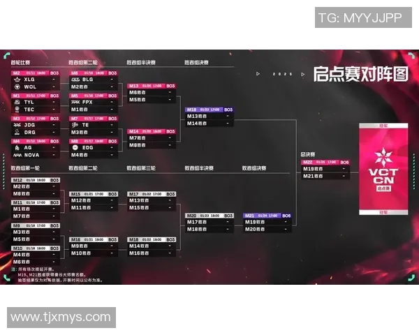 电竞数据电竞比分大师赛特别报道IG转型之路的挑战与机遇解析